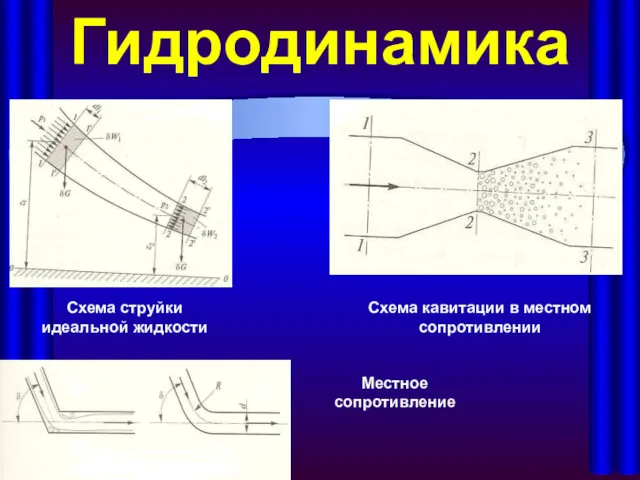 Гидродинамика Схема струйки идеальной жидкости Схема кавитации в местном сопротивлении Местное сопротивление