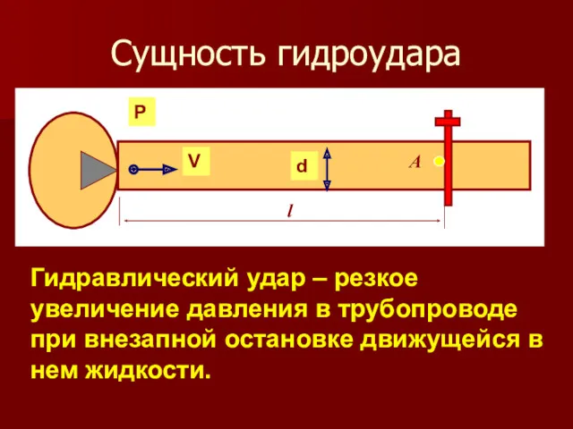 Сущность гидроудара Гидравлический удар – резкое увеличение давления в трубопроводе