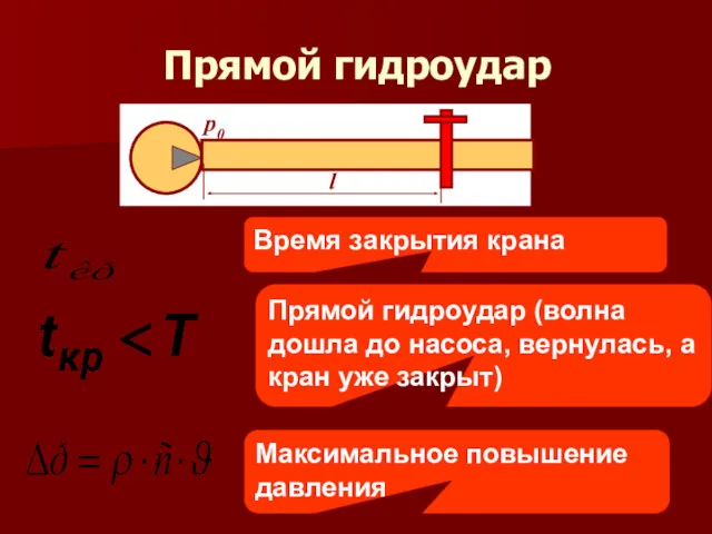 Прямой гидроудар Время закрытия крана Прямой гидроудар (волна дошла до