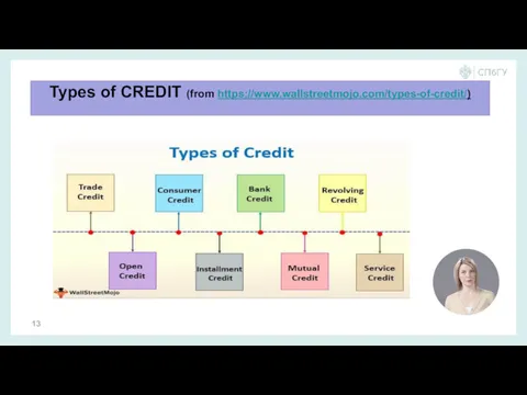 Types of CREDIT (from https://www.wallstreetmojo.com/types-of-credit/)