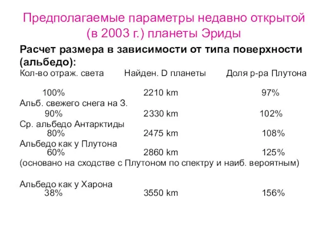 Предполагаемые параметры недавно открытой (в 2003 г.) планеты Эриды Расчет