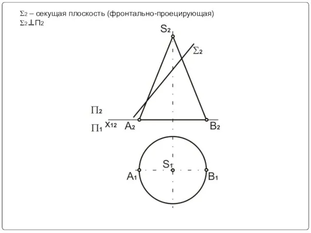 Σ2 – секущая плоскость (фронтально-проецирующая) Σ2⊥П2