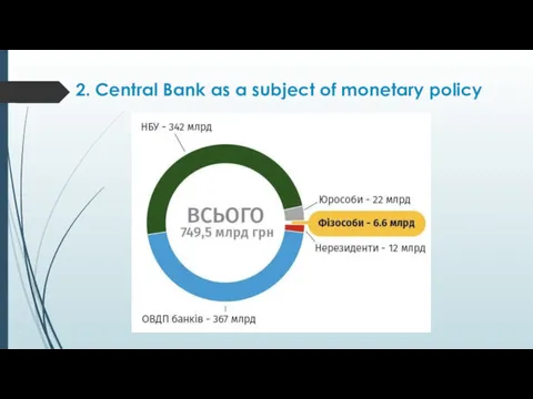 2. Central Bank as a subject of monetary policy