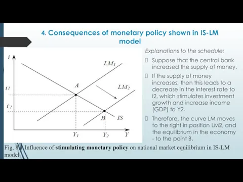 4. Consequences of monetary policy shown in IS-LM model Explanations