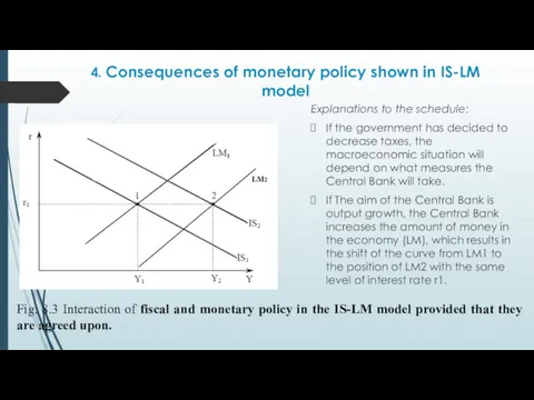 4. Consequences of monetary policy shown in IS-LM model Explanations