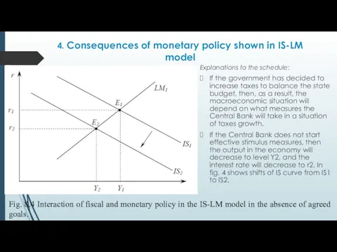 4. Consequences of monetary policy shown in IS-LM model Explanations