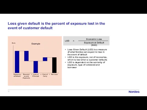 Loss given default is the percent of exposure lost in