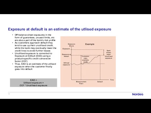 Exposure (Euro) Exposure Time Default Measurement Point Utilised exposure Customer