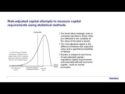 The bank takes strategic risks in everyday operations, these risks