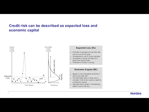 Economic Capital (EC) Based on the anticipated volatility of the