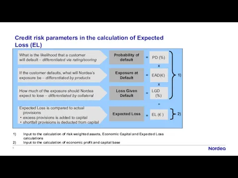 X X PD (%) Probability of default = What is