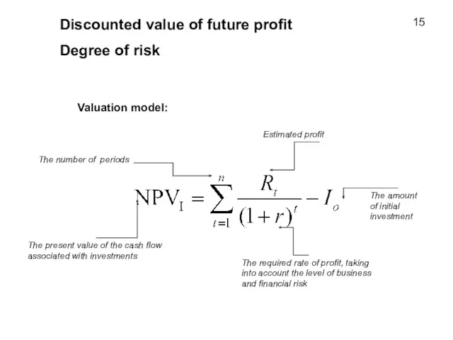 Discounted value of future profit Degree of risk Valuation model: