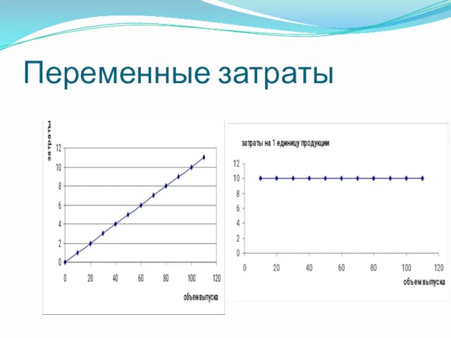 Переменные затраты