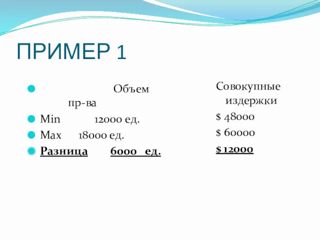 ПРИМЕР 1 Объем пр-ва Min 12000 ед. Max 18000 ед.