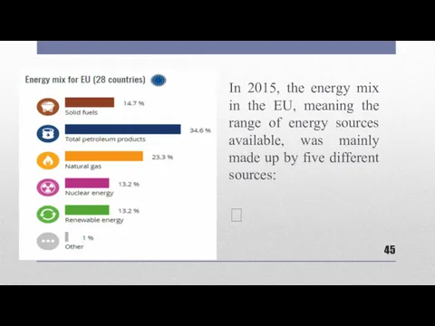 In 2015, the energy mix in the EU, meaning the