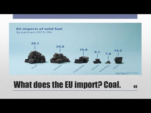 What does the EU import? Coal.
