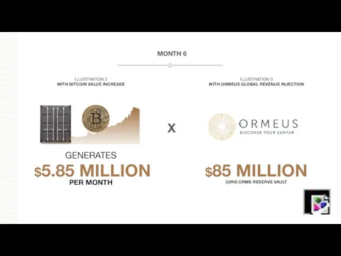 MONTH 6 GENERATES $5.85 MILLION PER MONTH $85 MILLION (ORV)