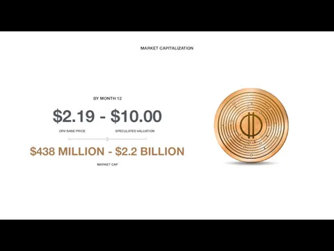 MARKET CAPITALIZATION $438 MILLION - $2.2 BILLION MARKET CAP $2.19