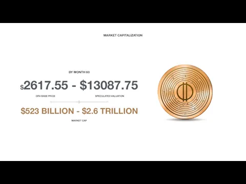 MARKET CAPITALIZATION $523 BILLION - $2.6 TRILLION MARKET CAP $2617.55