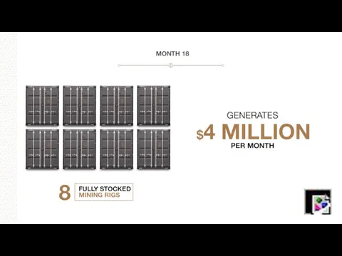 MONTH 18 8 FULLY STOCKED MINING RIGS GENERATES $4 MILLION PER MONTH