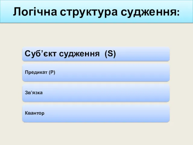 Логічна структура судження: Суб’єкт судження (S) Предикат (P) Зв’язка Квантор