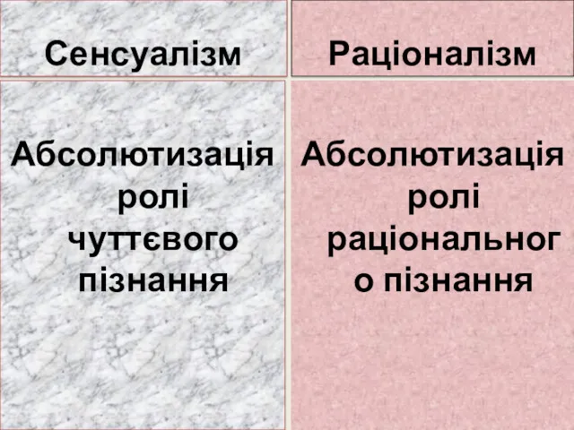 Сенсуалізм Абсолютизація ролі чуттєвого пізнання Раціоналізм Абсолютизація ролі раціонального пізнання