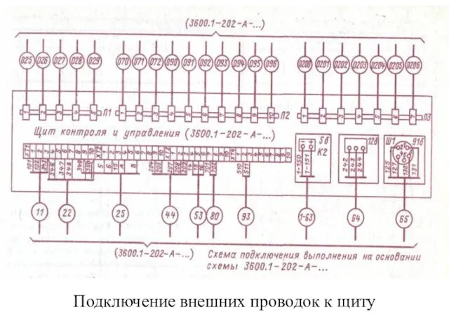 Подключение внешних проводок к щиту