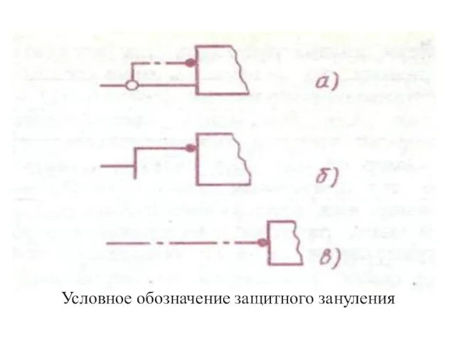 Условное обозначение защитного зануления