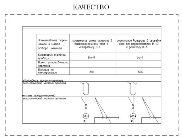 КАЧЕСТВО