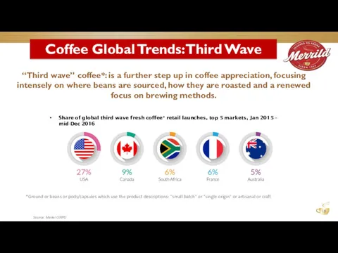 “Third wave” coffee*: is a further step up in coffee