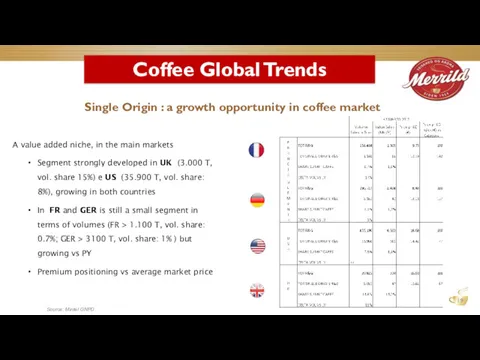 Single Origin : a growth opportunity in coffee market Coffee