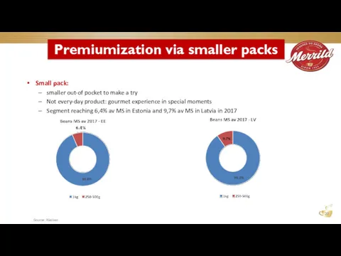 Small pack: smaller out-of pocket to make a try Not