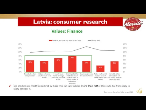 Values: Finance Latvia: consumer research Data source: Snapshots Value Survey