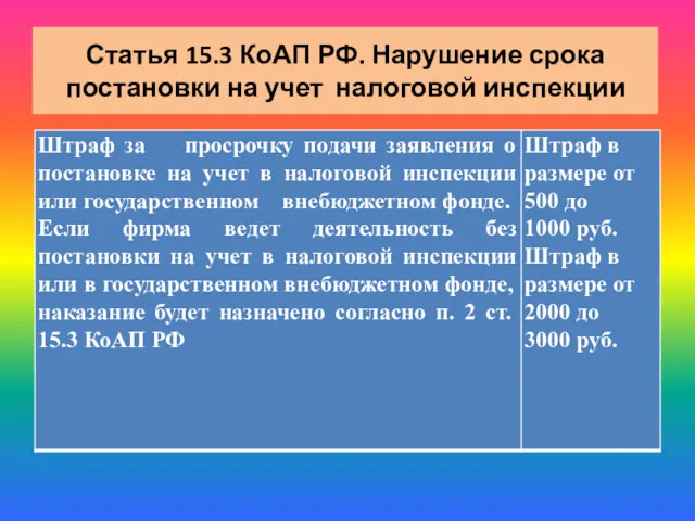 Статья 15.3 КоАП РФ. Нарушение срока постановки на учет налоговой инспекции