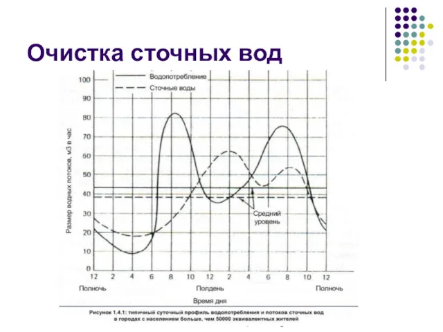 Очистка сточных вод