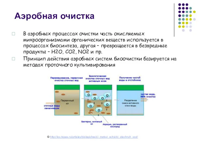 Аэробная очистка В аэробных процессах очистки часть окисляемых микроорганизмами органических