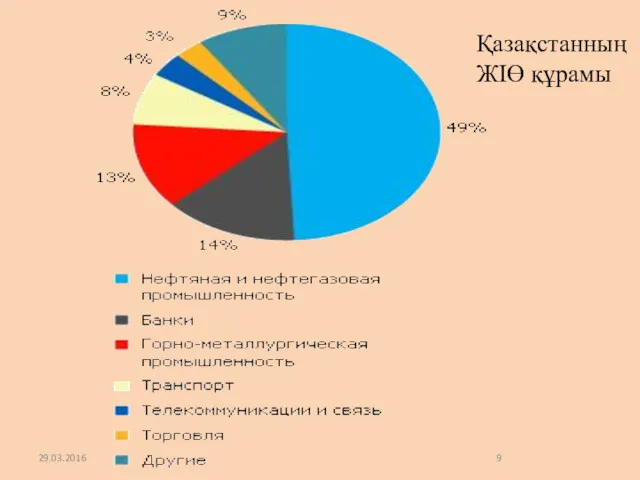 29.03.2016 Қазақстанның ЖІӨ құрамы