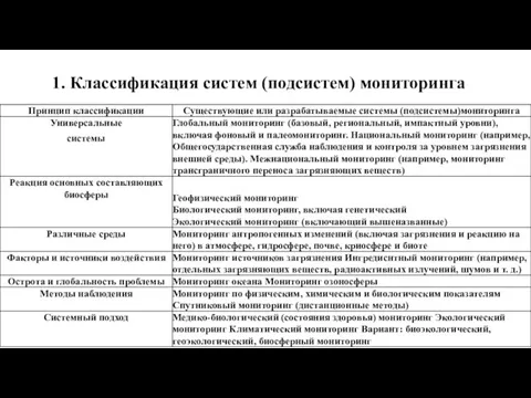 1. Классификация систем (подсистем) мониторинга