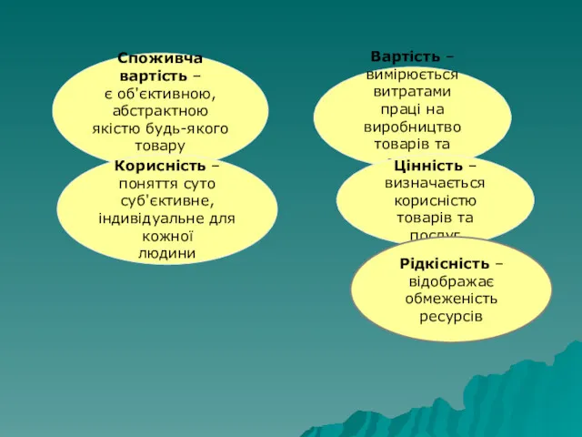 Споживча вартість – є об'єктивною, абстрактною якістю будь-якого товару або