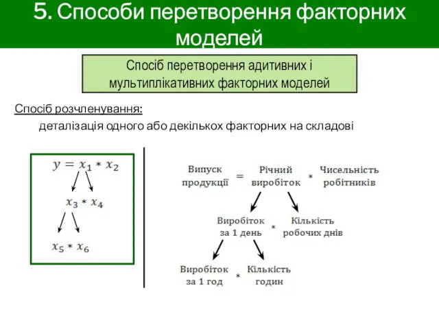 5. Способи перетворення факторних моделей Спосіб розчленування: деталізація одного або