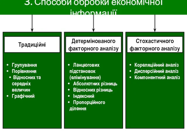 3. Способи обробки економічної інформації Групування Порівняння Відносних та середніх