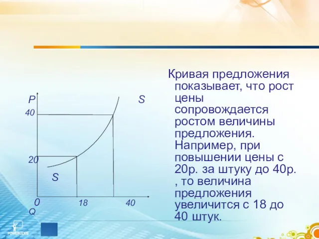 Кривая предложения. Р S 40 20 S 0 18 40