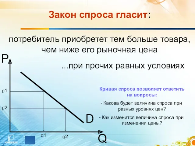 D P Q Закон спроса гласит: потребитель приобретет тем больше