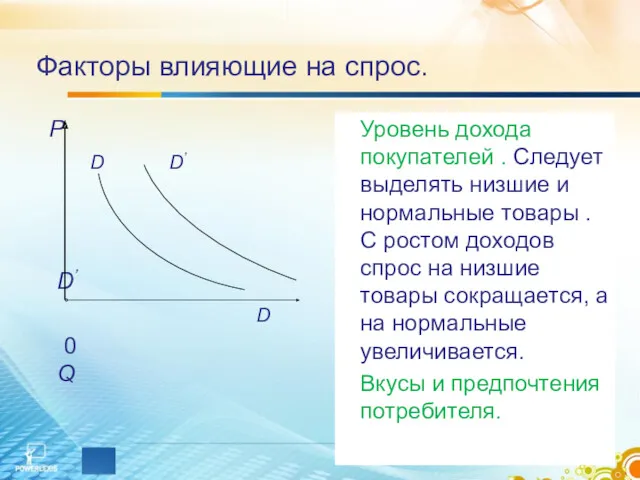 Факторы влияющие на спрос. Р D D’ D’ D 0