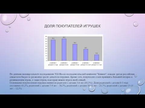 ДОЛЯ ПОКУПАТЕЛЕЙ ИГРУШЕК По данным ежеквартального исследования TGI-Russia исследовательской компании