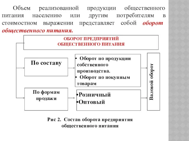 Объем реализованной продукции общественного питания населению или другим потребителям в