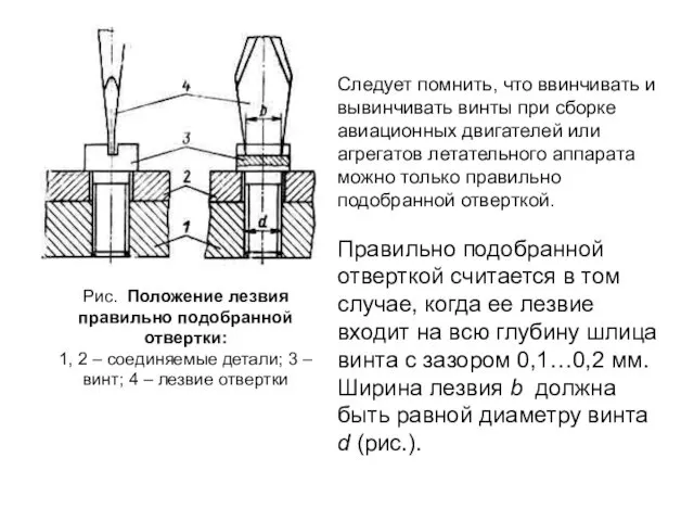 Рис. Положение лезвия правильно подобранной отвертки: 1, 2 – соединяемые