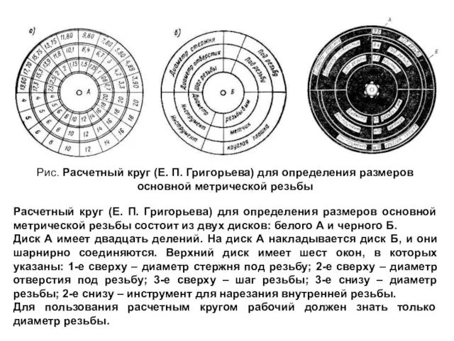 Рис. Расчетный круг (Е. П. Григорьева) для определения размеров основной
