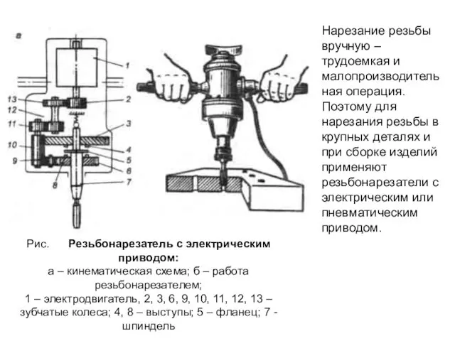 Рис. Резьбонарезатель с электрическим приводом: а – кинематическая схема; б