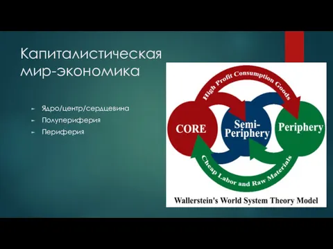 Капиталистическая мир-экономика Ядро/центр/сердцевина Полупериферия Периферия